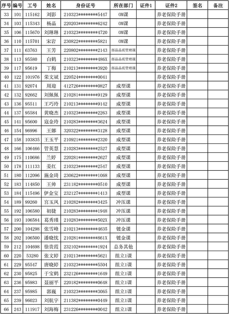 莫萊克斯-離職人員存檔明細表-2.png