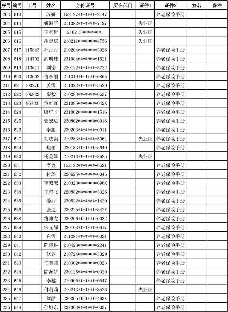莫萊克斯-離職人員存檔明細表-7.png
