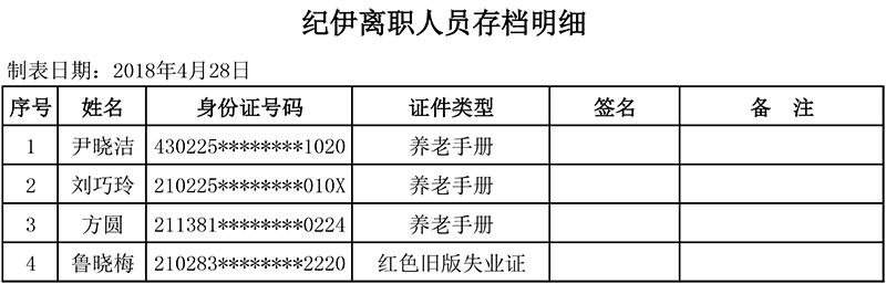 紀伊-離職人員存檔明細表.png